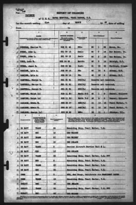 Thumbnail for Report of Changes > 31-Mar-1942