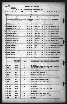 Thumbnail for Report of Changes > 31-Mar-1942