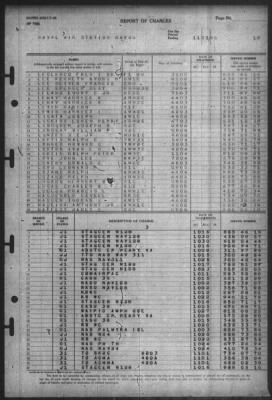 Thumbnail for Report of Changes > 1-Nov-1945