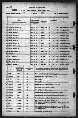 Thumbnail for Report of Changes > 31-Mar-1942