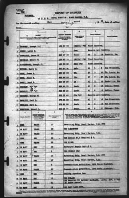 Thumbnail for Report of Changes > 31-Mar-1942