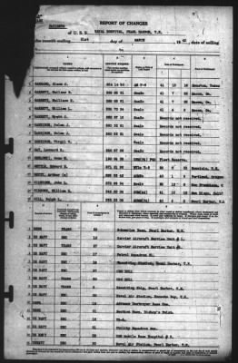 Thumbnail for Report of Changes > 31-Mar-1942