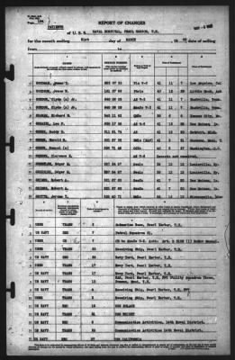 Thumbnail for Report of Changes > 31-Mar-1942