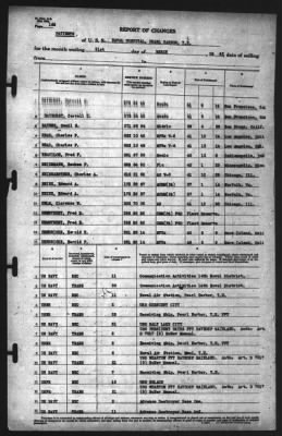 Thumbnail for Report of Changes > 31-Mar-1942