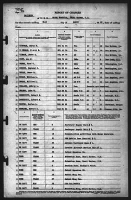 Thumbnail for Report of Changes > 31-Mar-1942