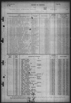 Thumbnail for Report of Changes > 1-Nov-1945