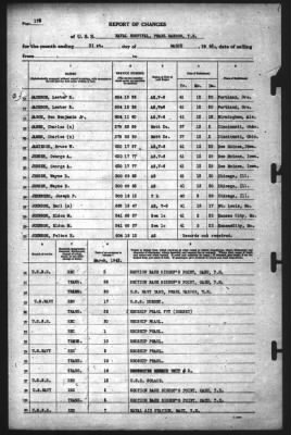 Thumbnail for Report of Changes > 31-Mar-1942