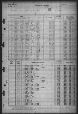 Thumbnail for Report of Changes > 1-Nov-1945