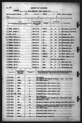 Thumbnail for Report of Changes > 31-Mar-1942