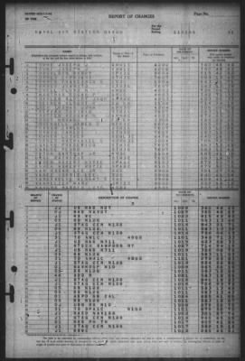 Thumbnail for Report of Changes > 1-Nov-1945