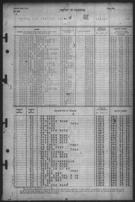 Thumbnail for Report of Changes > 1-Nov-1945