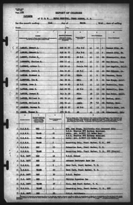 Thumbnail for Report of Changes > 31-Mar-1942