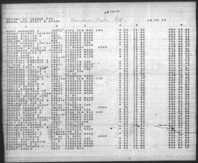 Thumbnail for Report of Changes > 1-Dec-1945