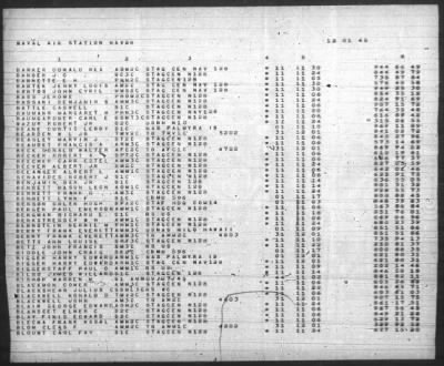 Thumbnail for Report of Changes > 1-Dec-1945