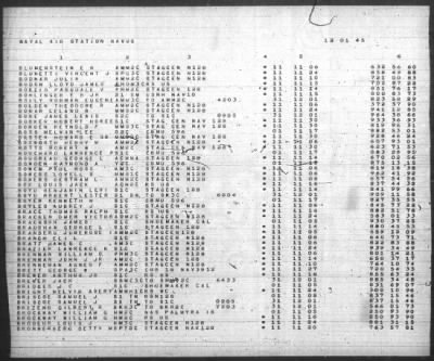 Thumbnail for Report of Changes > 1-Dec-1945