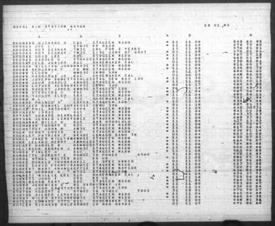 Thumbnail for Report of Changes > 1-Dec-1945