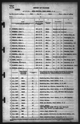 Thumbnail for Report of Changes > 31-Mar-1942