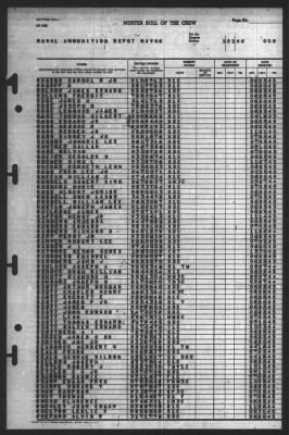 Thumbnail for Muster Rolls > 1-Jan-1946