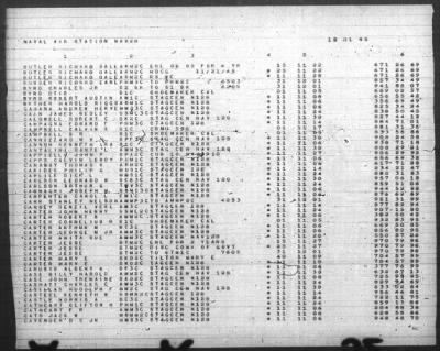 Thumbnail for Report of Changes > 1-Dec-1945