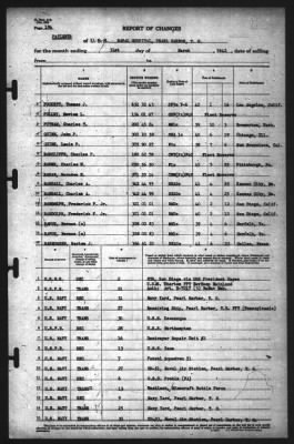 Thumbnail for Report of Changes > 31-Mar-1942