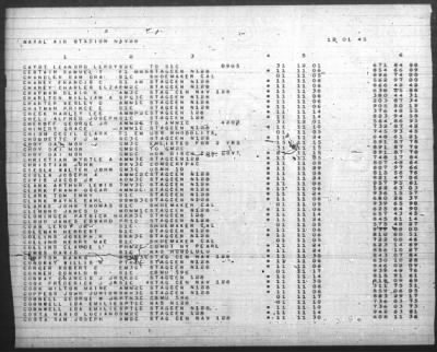 Thumbnail for Report of Changes > 1-Dec-1945