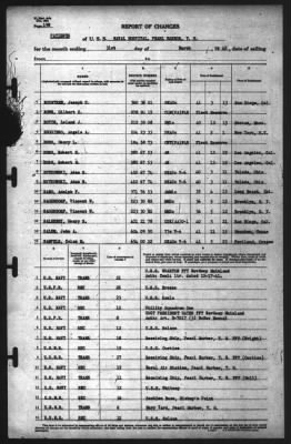 Thumbnail for Report of Changes > 31-Mar-1942