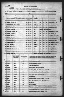 Thumbnail for Report of Changes > 31-Mar-1942