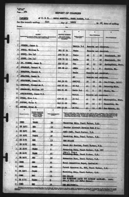 Thumbnail for Report of Changes > 31-Mar-1942