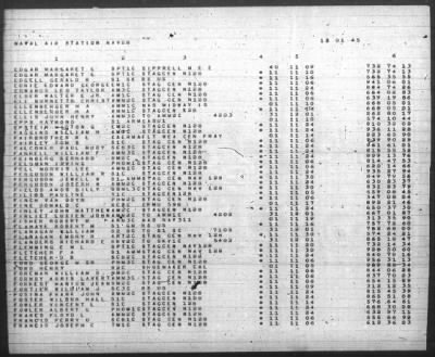 Thumbnail for Report of Changes > 1-Dec-1945