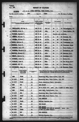 Thumbnail for Report of Changes > 31-Mar-1942