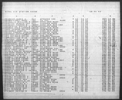 Thumbnail for Report of Changes > 1-Dec-1945