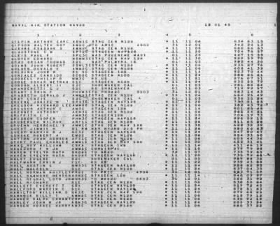 Thumbnail for Report of Changes > 1-Dec-1945