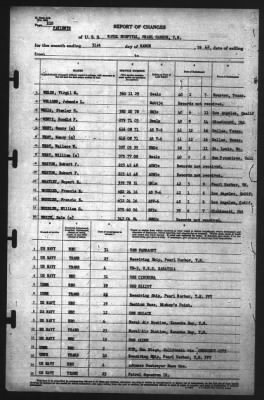 Thumbnail for Report of Changes > 31-Mar-1942