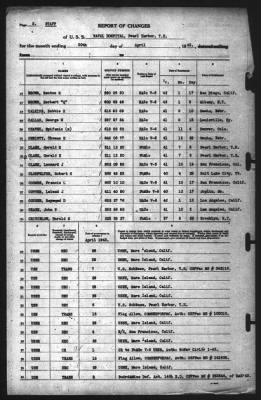 Thumbnail for Report of Changes > 30-Apr-1942