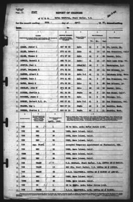 Thumbnail for Report of Changes > 30-Apr-1942