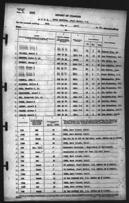 Thumbnail for Report of Changes > 30-Apr-1942