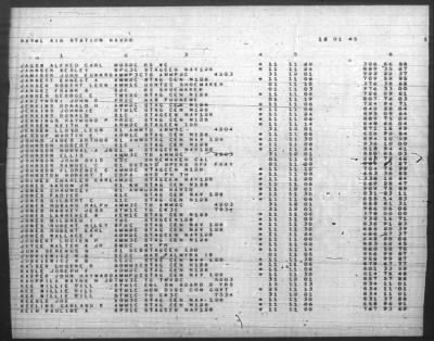 Thumbnail for Report of Changes > 1-Dec-1945