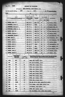 Thumbnail for Report of Changes > 30-Apr-1942