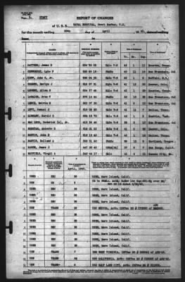 Thumbnail for Report of Changes > 30-Apr-1942