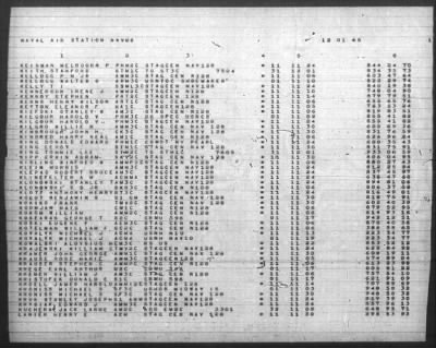 Thumbnail for Report of Changes > 1-Dec-1945