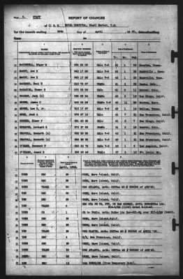 Thumbnail for Report of Changes > 30-Apr-1942