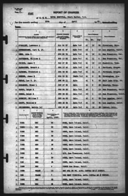 Thumbnail for Report of Changes > 30-Apr-1942