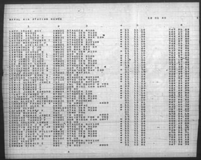 Thumbnail for Report of Changes > 1-Dec-1945