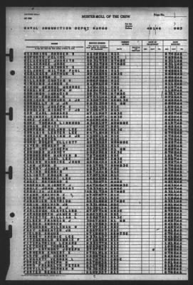 Thumbnail for Muster Rolls > 1-Apr-1946