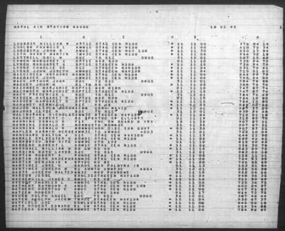 Thumbnail for Report of Changes > 1-Dec-1945