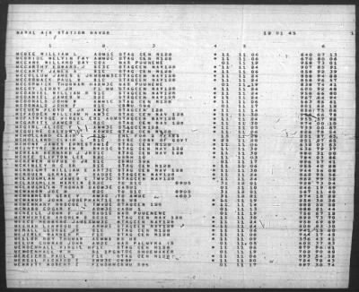 Thumbnail for Report of Changes > 1-Dec-1945