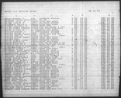 Thumbnail for Report of Changes > 1-Dec-1945