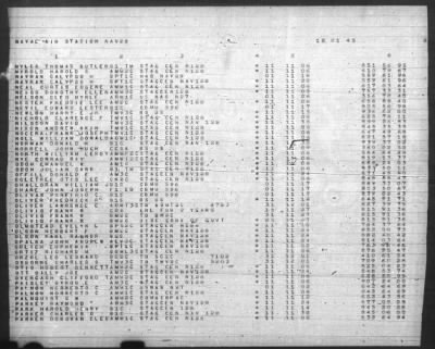 Thumbnail for Report of Changes > 1-Dec-1945