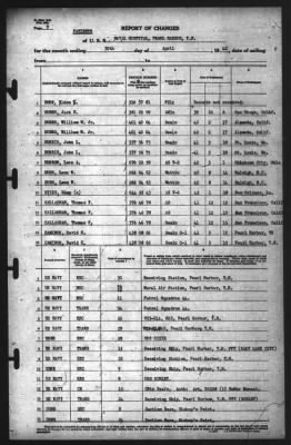 Thumbnail for Report of Changes > 30-Apr-1942