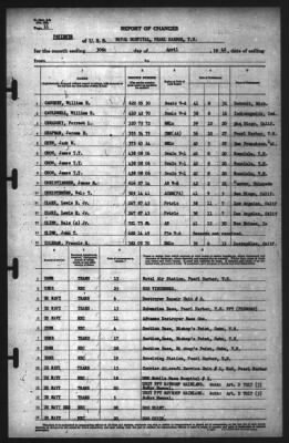 Thumbnail for Report of Changes > 30-Apr-1942